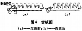 破碎機(jī) 破碎機(jī)