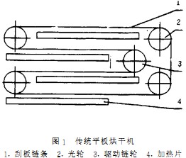 烘干機(jī)干燥機(jī) 烘干機(jī)干燥機(jī)