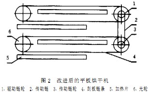 烘干機(jī)干燥機(jī) 烘干機(jī)干燥機(jī)