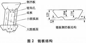 CLS槽式鏈板輸送機掉料的改進 CLS槽式鏈板輸送機掉料的改進