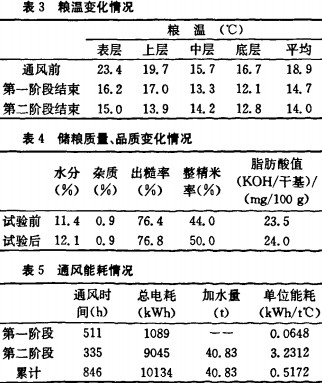 引風機 引風機