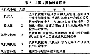 軸流風機 軸流風機