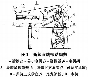 振動(dòng)篩 振動(dòng)篩