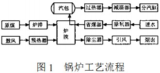 生物質(zhì)鍋爐 生物質(zhì)鍋爐