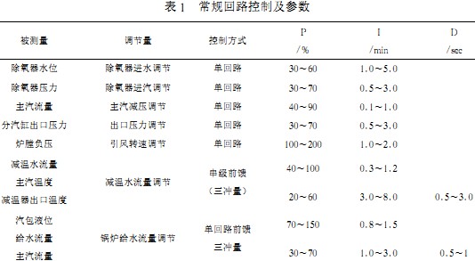 生物質(zhì)鍋爐 生物質(zhì)鍋爐