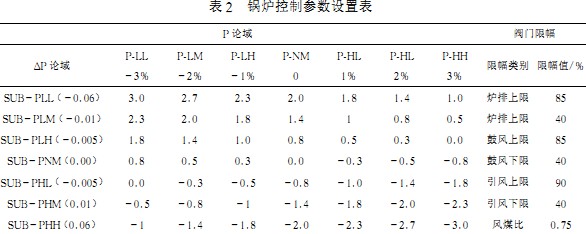 生物質(zhì)鍋爐 生物質(zhì)鍋爐