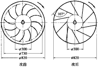離心風(fēng)機 離心風(fēng)機