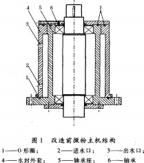 超微粉碎機 超微粉碎機