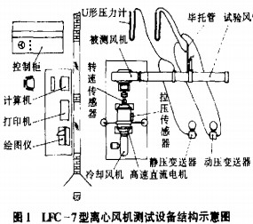 離心風(fēng)機(jī) 離心風(fēng)機(jī)