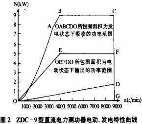 離心風(fēng)機(jī) 離心風(fēng)機(jī)