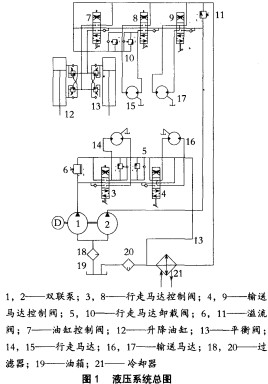 破碎機(jī) 破碎機(jī)