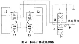破碎機(jī) 破碎機(jī)