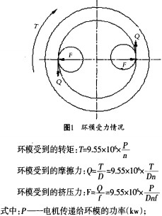 顆粒機制粒機1 顆粒機制粒機