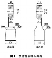 破碎機錘頭 破碎機錘頭