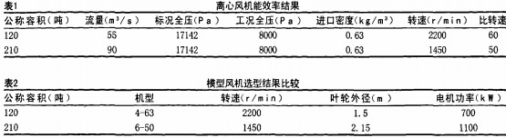風(fēng)機(jī) 風(fēng)機(jī)