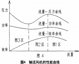 風(fēng)機(jī) 風(fēng)機(jī)