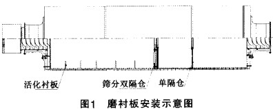 球磨機 球磨機