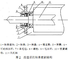 離心風機結(jié)構(gòu) 離心風機結(jié)構(gòu)