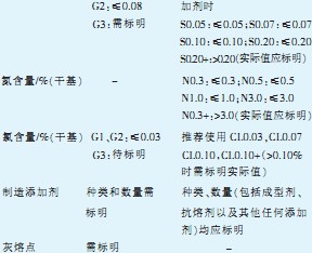 生物質顆粒燃料規范 生物質顆粒燃料規范