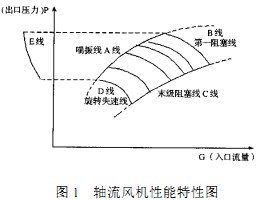SL(fng)C(j)