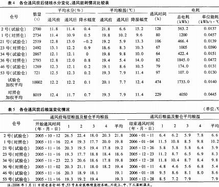 離心風機 離心風機