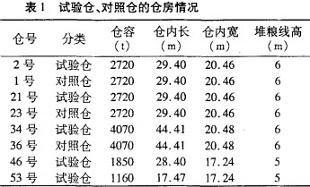 離心風機 離心風機
