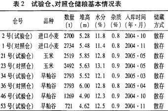 離心風機 離心風機