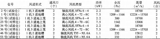離心風機 離心風機