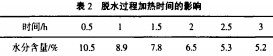 脫水過程加熱時(shí)間的影響 脫水過程加熱時(shí)間的影響