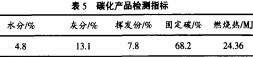碳化過程碳化時(shí)間的影響4 碳化過程碳化時(shí)間的影響4
