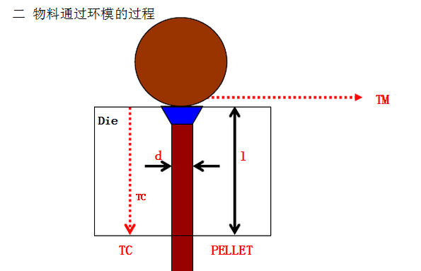 顆粒機環(huán)模 顆粒機環(huán)模