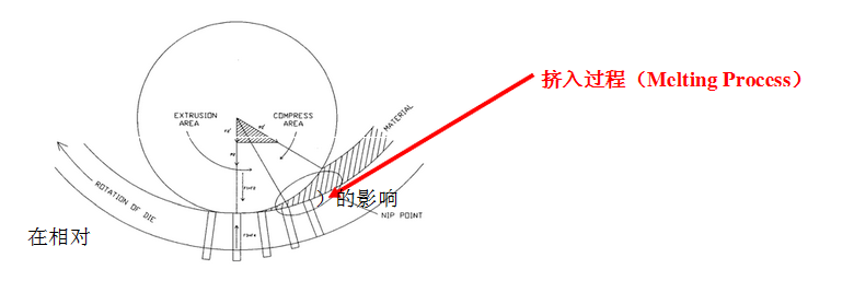 顆粒機環(huán)模 顆粒機環(huán)模
