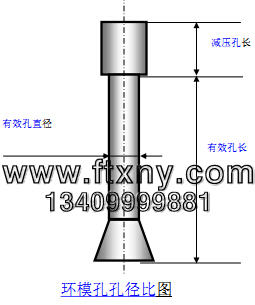 顆粒機環模結構圖 顆粒機環模結構圖